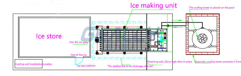 直冷塊冰機(jī)現(xiàn)場(chǎng)布局圖2.jpg