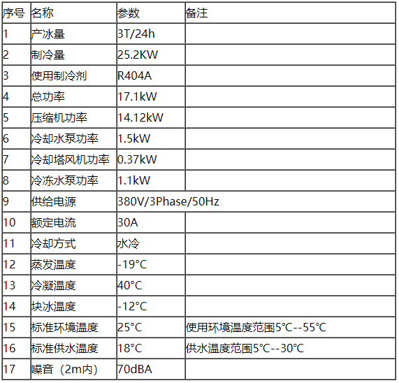 3噸鹽水池塊冰機參數(shù).png